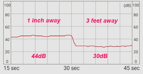 esca 2 noise level in db