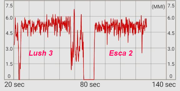 lush 3 vs esca 2 vibration strength