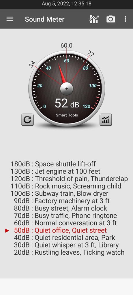 Mantric Noise Level