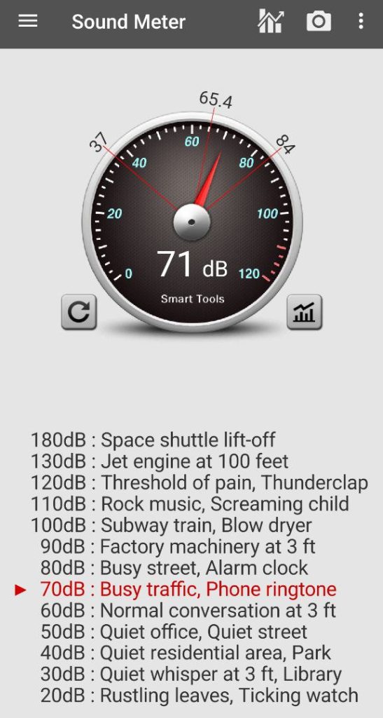 Womanizer OG Noise Level