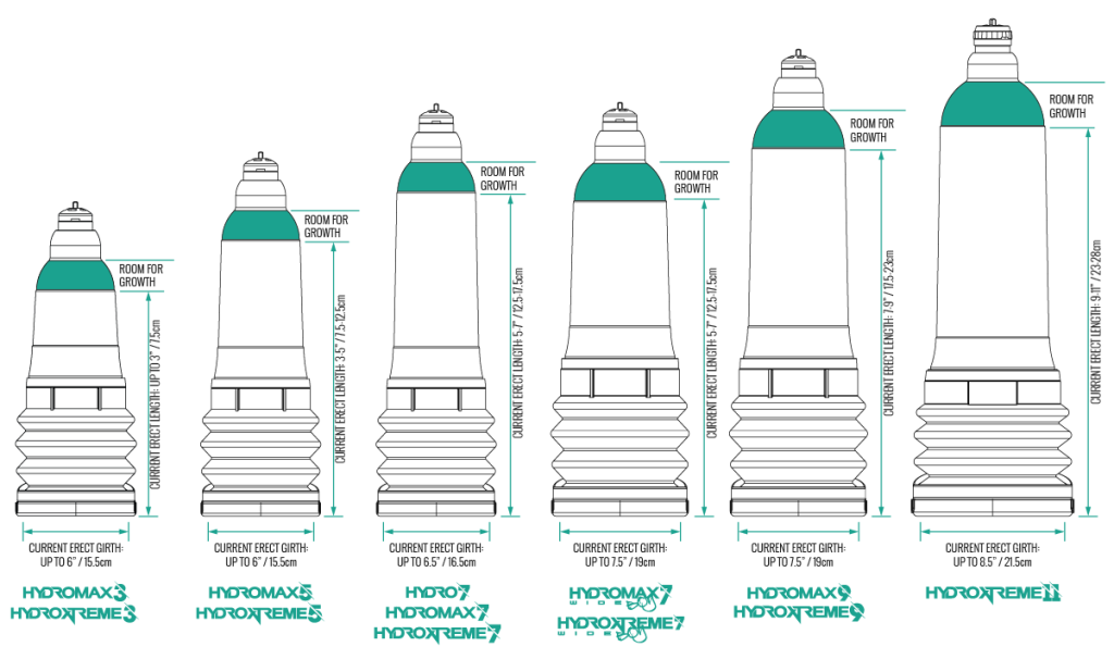 bathmate hydroxtreme sizing chart