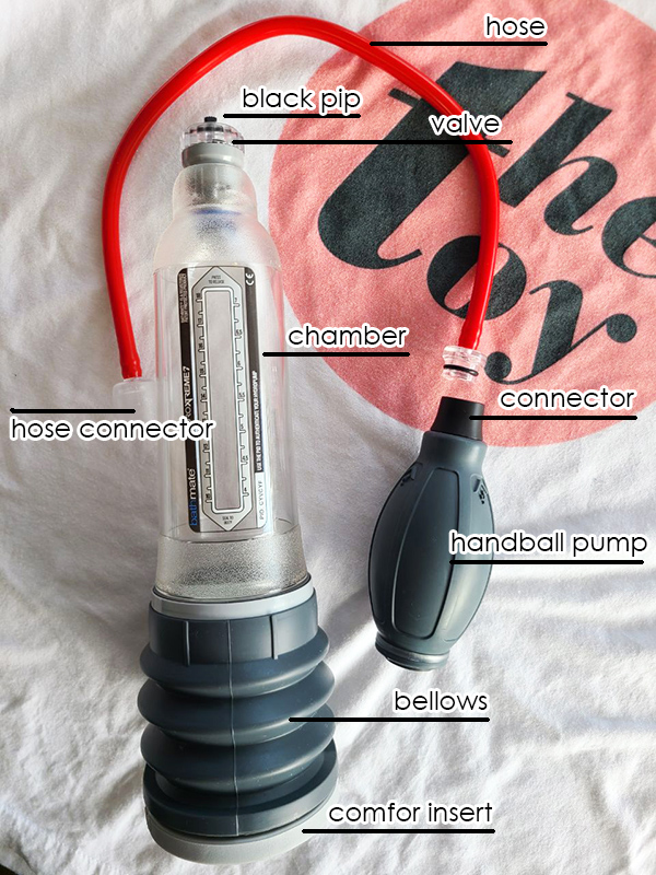 Bathmate Size Guide - Bathmate