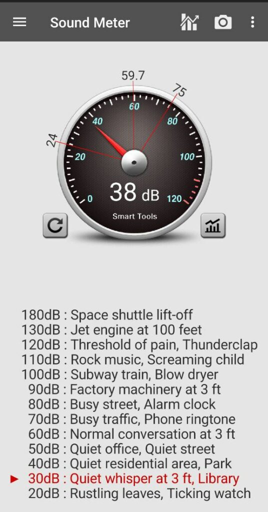 Sona 2 Cruise Noise Level