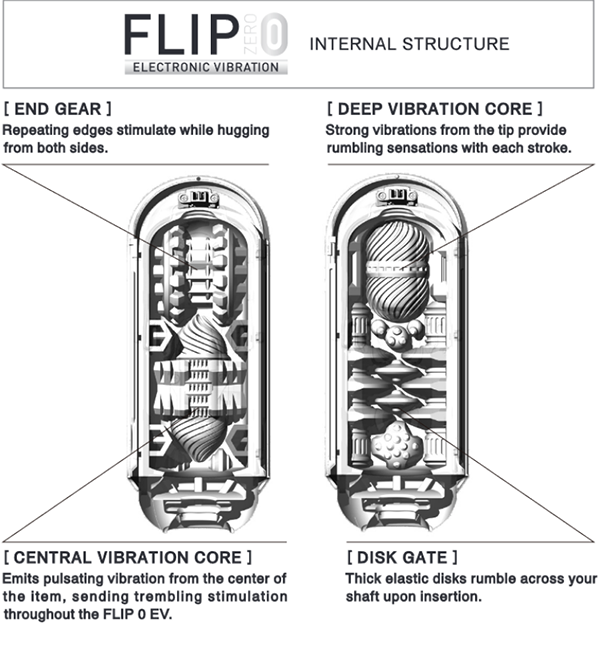 flip-zero-ev-white