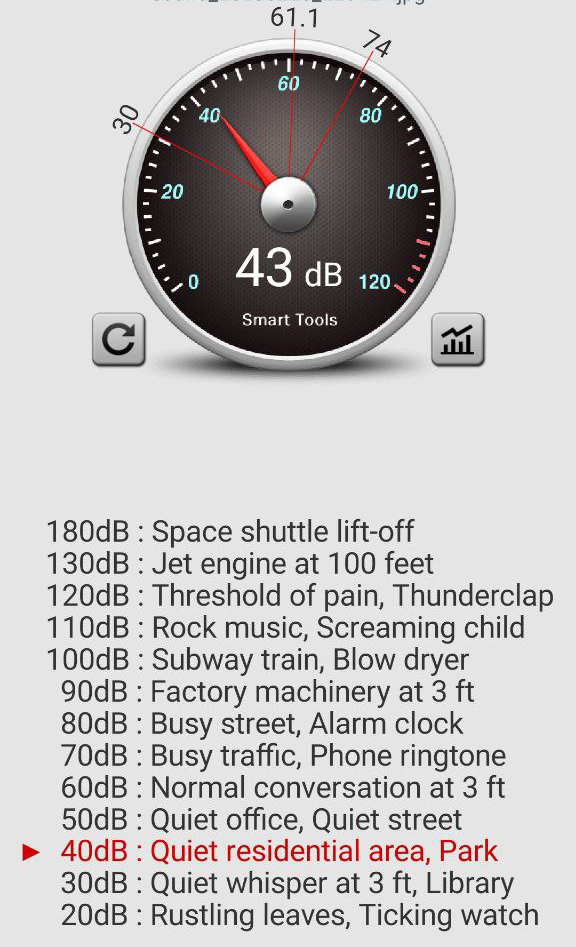 Sync 2 Noise Level