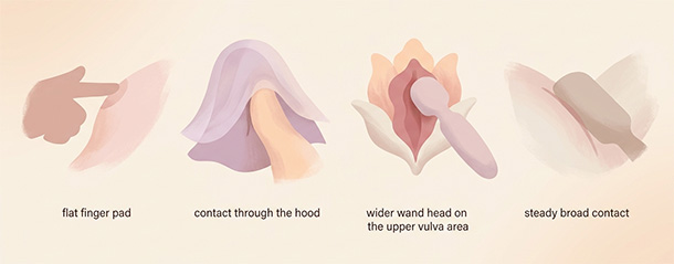 Gentle visual examples of broad stimulation preferences: flatter contact, hood coverage, wider toy head, and steady broad touch.