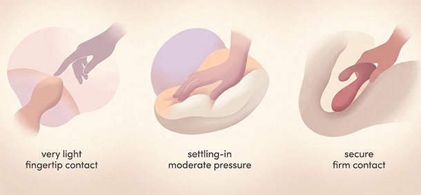 Gentle visual examples of three pressure levels: light skimming touch, moderate settling contact, and secure firm pressure.