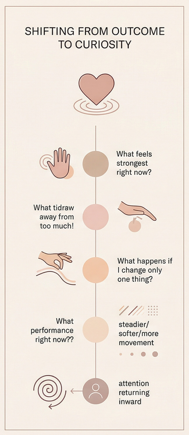 Step-by-step infographic showing simple curiosity questions that help shift attention back to sensation instead of chasing orgasm as an outcome.
