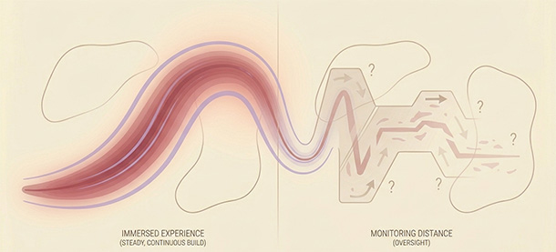 Before-and-after illustration showing full immersion in building sensation vs. self-monitoring causing the orgasmic charge to fade.