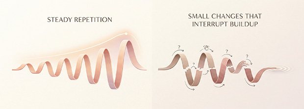 Diagram comparing steady repetitive stimulation that builds over time with variable stimulation that interrupts orgasm buildup.