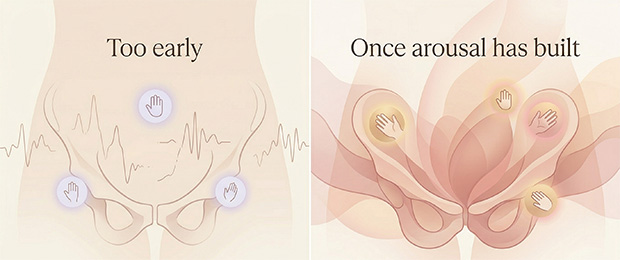 Infographic showing how internal stimulation can feel like pressure too early but become fuller and more meaningful once arousal has already built.