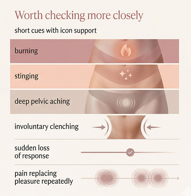 Comparison chart showing the difference between normal early uncertainty about pleasure and recurring pain or sudden changes that may need medical support.