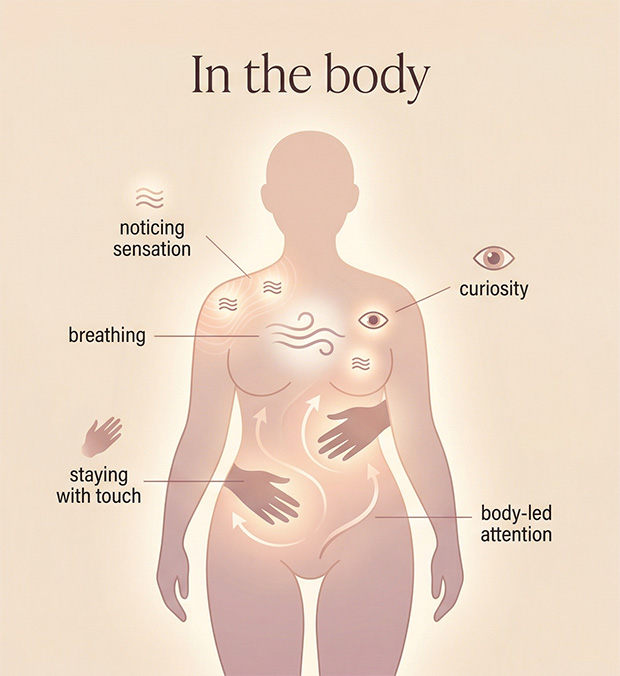 Infographic showing how awkwardness can come from split attention, with part of the mind in sensation and part monitoring the experience from outside.
