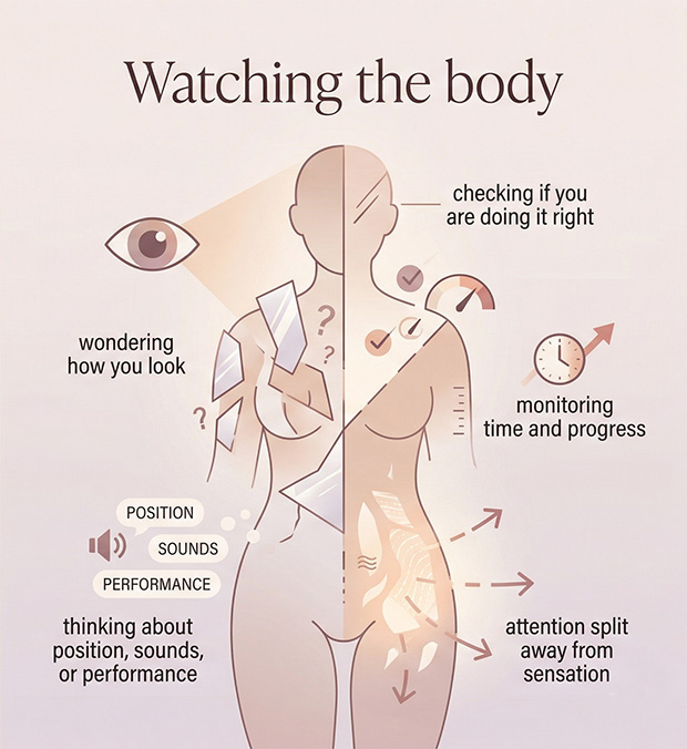 Infographic showing how awkwardness can come from split attention, with part of the mind in sensation and part monitoring the experience from outside.